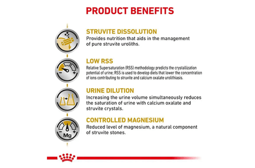 Royal canin urinary cane