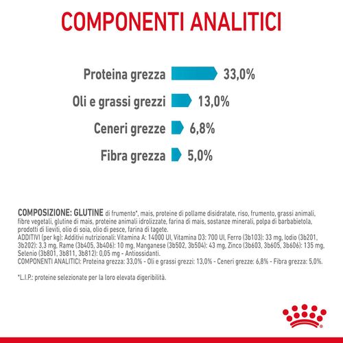Royal canin gatto urinary care