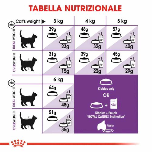 Royal canin gatto sensible 33