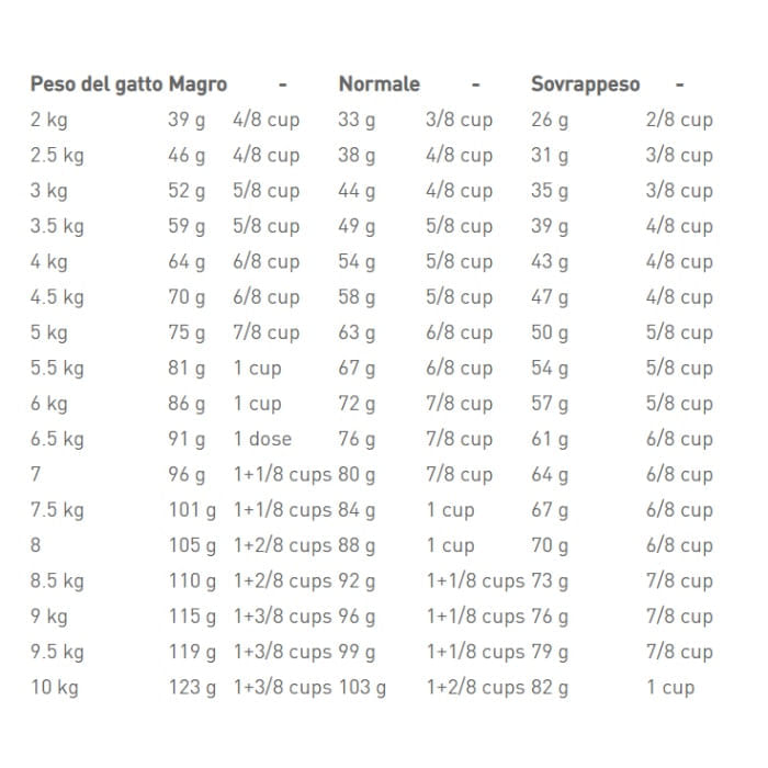 royal-canin-v-diet-cat-urinary-s-o-dosaggio.jpg