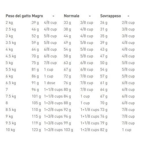 Royal canin urinary gatto