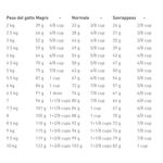 royal-canin-v-diet-cat-urinary-s-o-dosaggio -1-.jpg