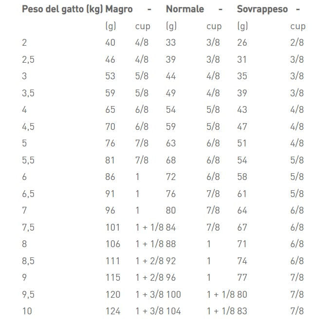 royal-canin-v-diet-diabetic-gatto-dosaggio.jpg