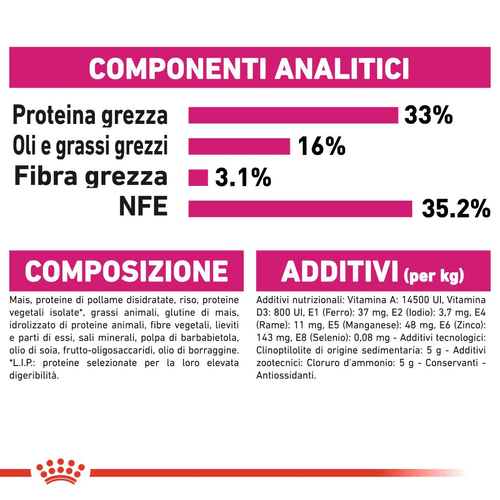 Royal Canin gatto Savour Exigent