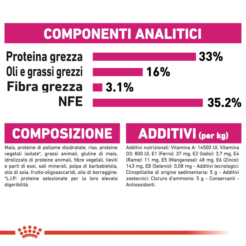 rc-fhn-savourexigent-cv-eretailkit-7-it-it.png