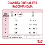 dosaggio-Royal-Canin-Babycat-Milk-10112577.jpg