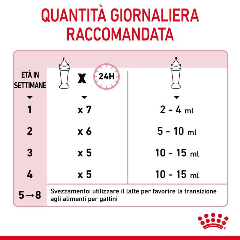 dosaggio-Royal-Canin-Babycat-Milk-10112577.jpg