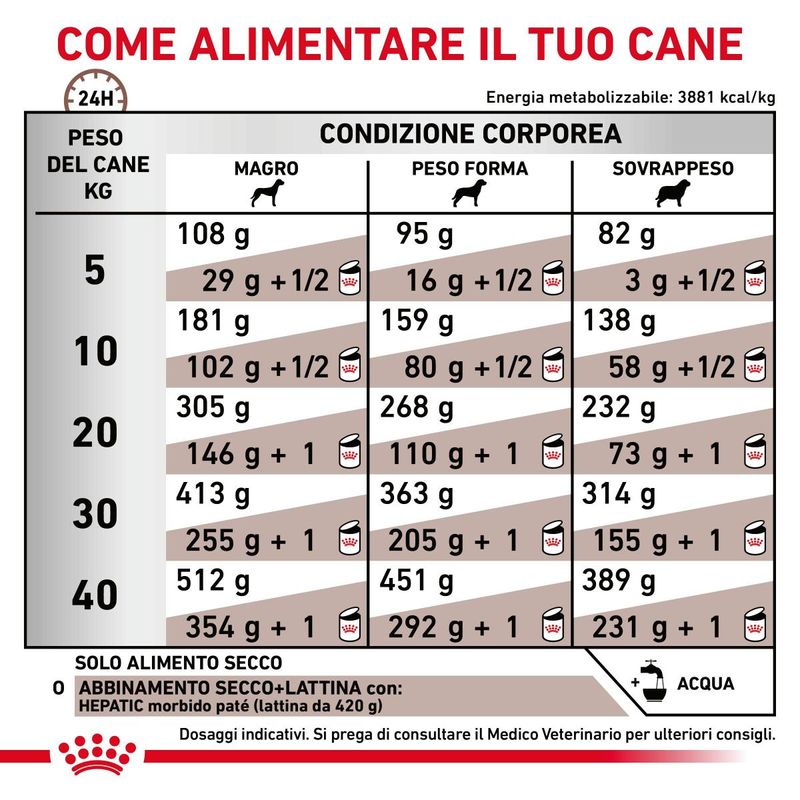 royal-canin-hepatic-dog-alimento-dietetico-completo-per-cani-adulti-10173423--2-.jpg