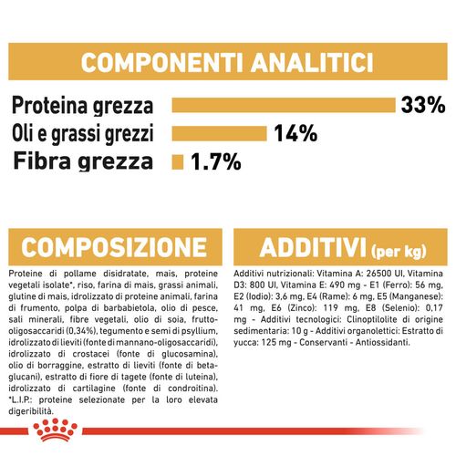 Royal canin labrador junior